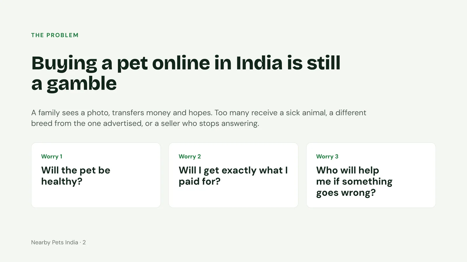 Slide 2: The problem: buying a pet online in India is still a gamble. Will the pet be healthy, will I get what I paid for, who will help