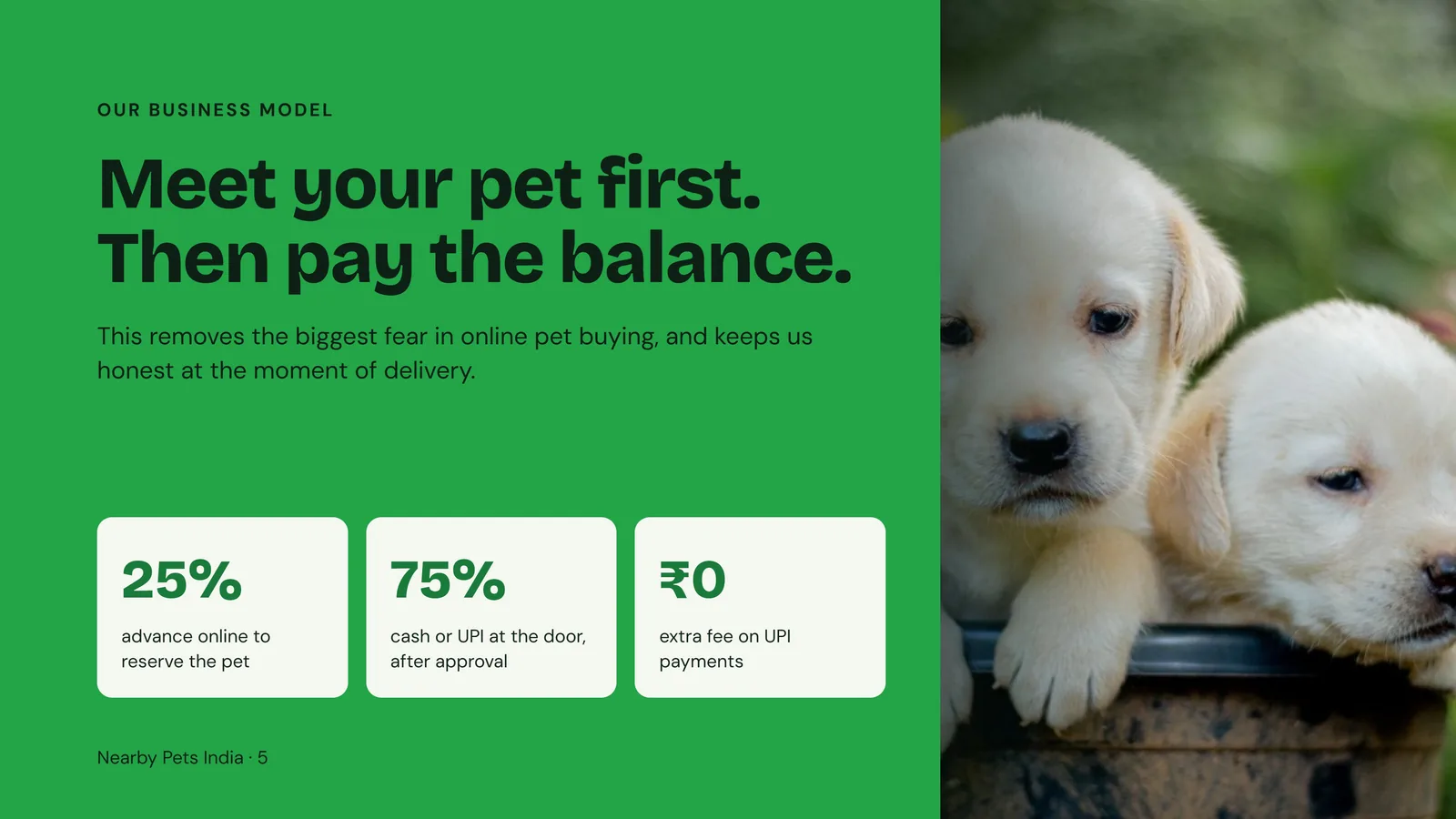 Slide 5: Business model: 25% advance online, 75% cash or UPI at the door after approval, no extra fee on UPI